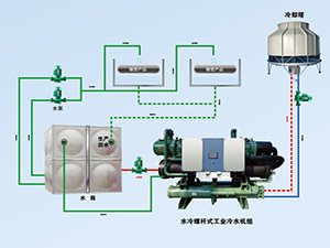 冷庫(kù)制冷系統(tǒng)深化圖