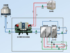 冷庫(kù)制冷系統(tǒng)深化圖